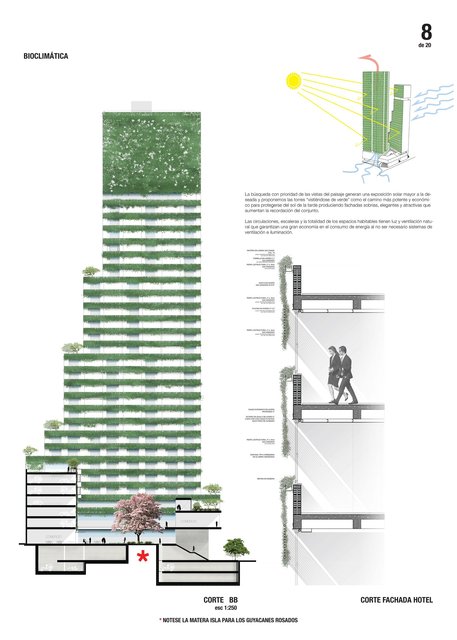 Esquema bioclimatico / Bioclimatic sketch