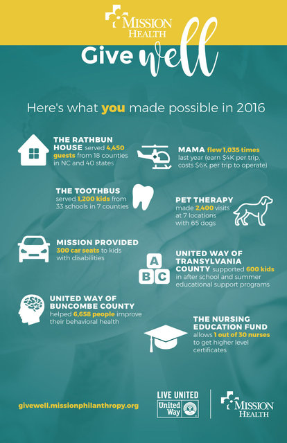 PHIL13---Give-Well-2016-infographic_2_11x17.jpg