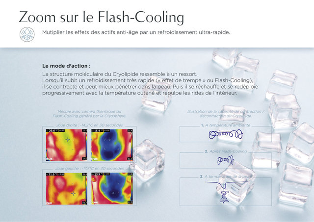 <font color="#aaa7a6">Dr. Bontemps : plateforme de marque (7/20).</font>