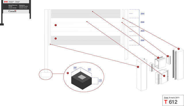 Federal Identity Program technical specifications