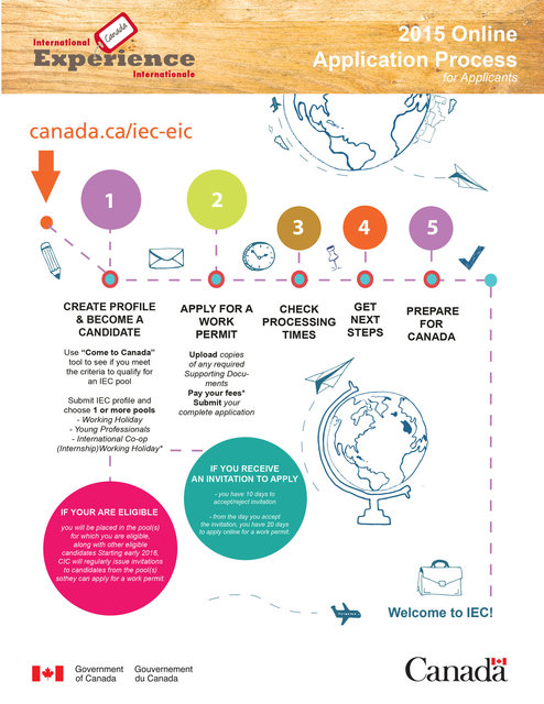 Experience International