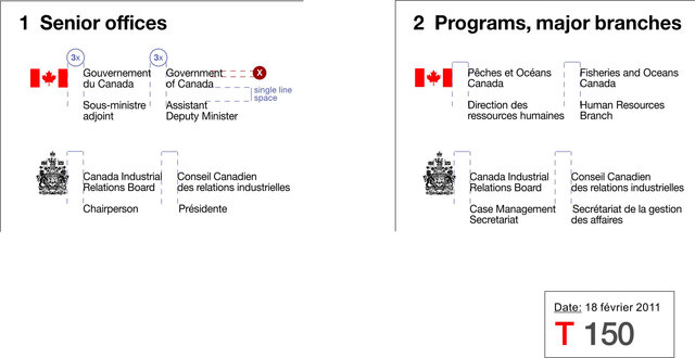 Federal Identity Program technical specifications