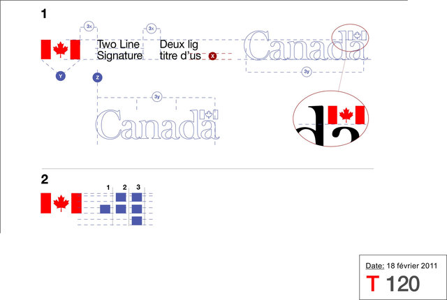 Federal Identity Program technical specifications