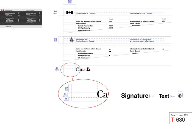 Federal Identity Program technical specifications