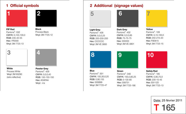 Federal Identity Program technical specifications
