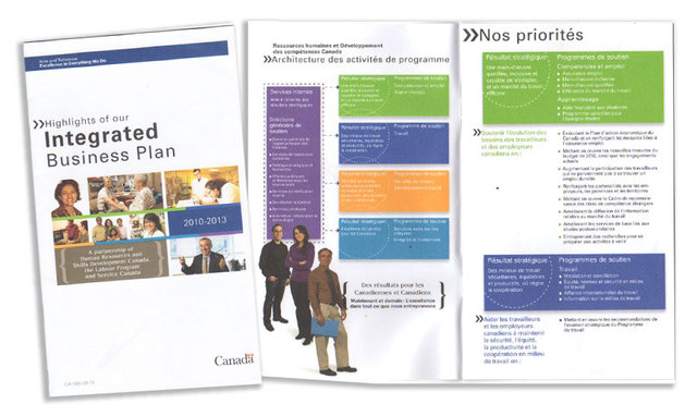 Integrated Business Plan Booklet