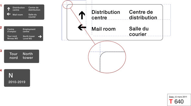 Federal Identity Program technical specifications