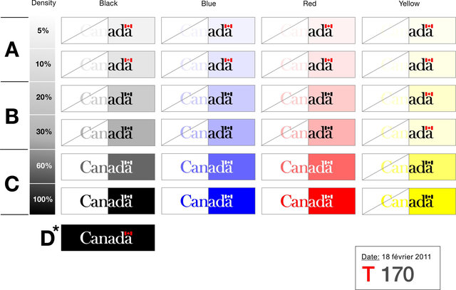 Federal Identity Program technical specifications
