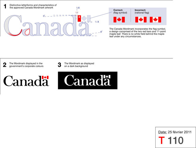 Federal Identity Program technical specifications