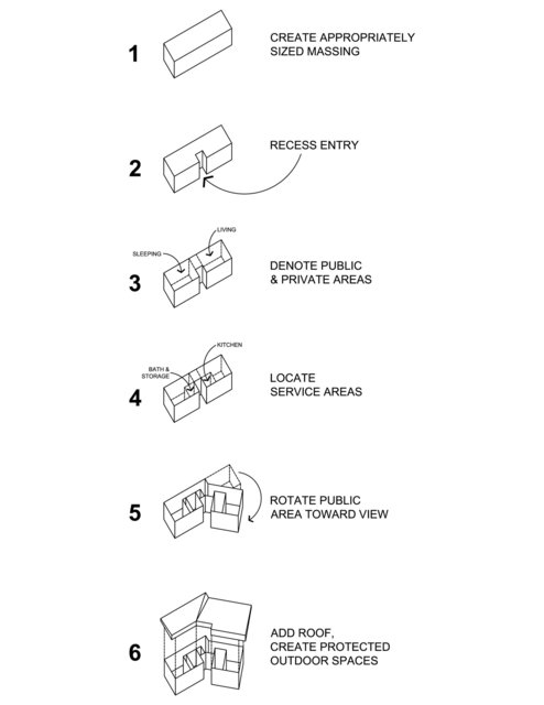 Hillside Guest House - Design Diagram