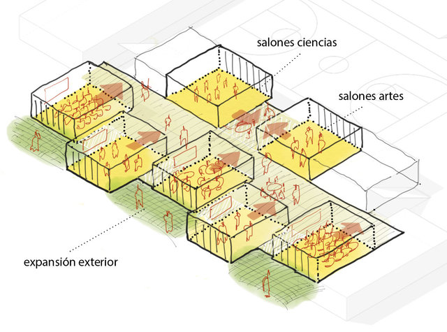 Espacios de aprendizaje / Leaning spaces