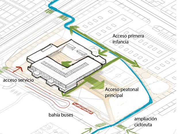 Accesos peatonales, vehiculares y bicicletas / Pedestrian, vehicle and bicycle acces