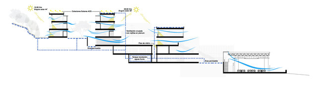 Corte bioclimático / Bioclimatic section