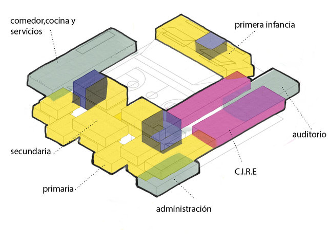 Zonificación / Zonification