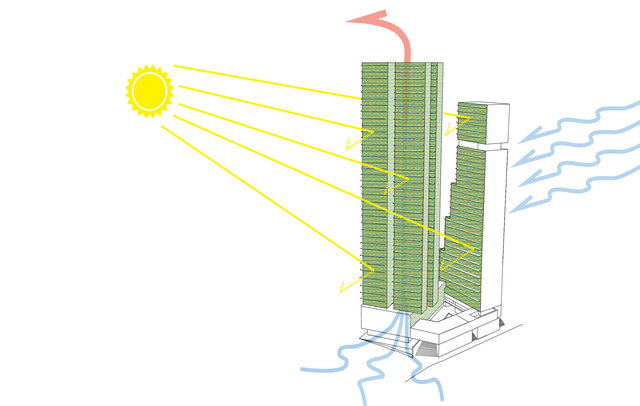 Esquema bioclimatico / Bioclimatic sketch