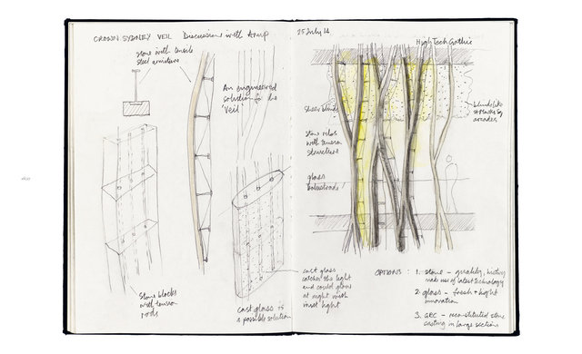 RA The Sketchbooks Of Chris Wilkinson