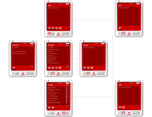 Vodafone_InOut_Screens.jpg