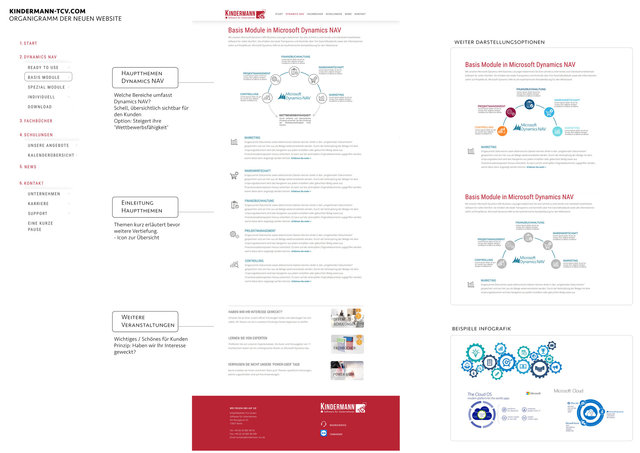 www.kindermann-tcv.de - Basis Module