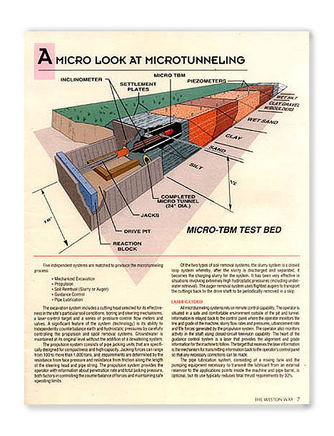 Microtunnel illustration