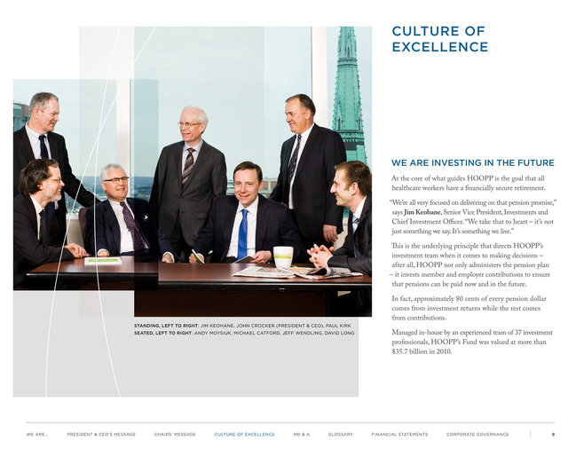 HOOPP Annual Report