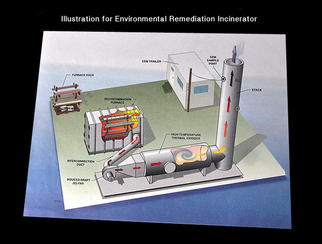3D rendering of Environmental Remediation setup